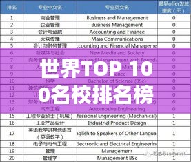 世界TOP 100名校排名榜单全景解析
