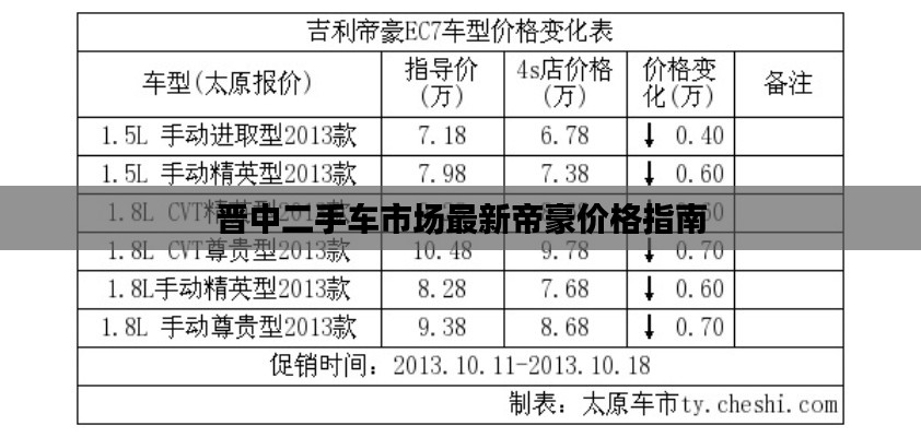 晋中二手车市场最新帝豪价格指南