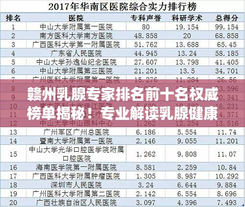赣州乳腺专家排名前十名权威榜单揭秘！专业解读乳腺健康之道