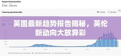 英国最新趋势报告揭秘，英伦新动向大放异彩