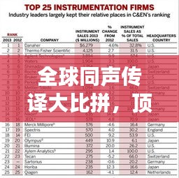 全球同声传译大比拼，顶尖翻译高手排名榜单揭晓！