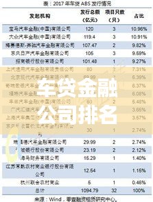 车贷金融公司排名揭秘，行业领军者的成功秘诀！