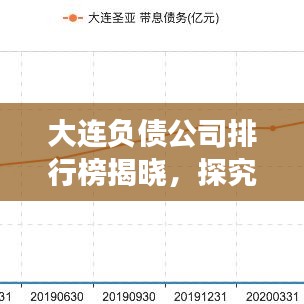 大连负债公司排行榜揭晓，探究背后的经济现象与原因