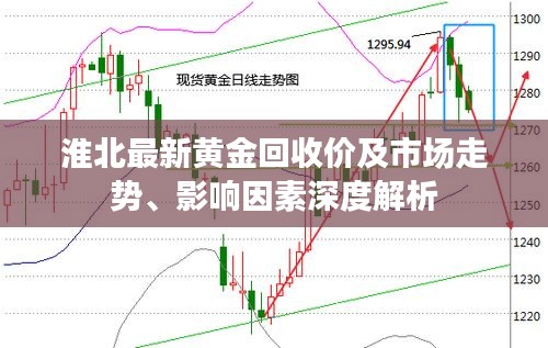 淮北最新黄金回收价及市场走势、影响因素深度解析