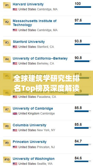 全球建筑学研究生排名Top榜及深度解读