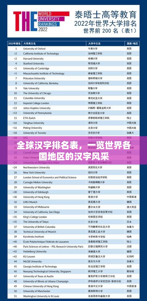 全球汉字排名表，一览世界各国地区的汉字风采