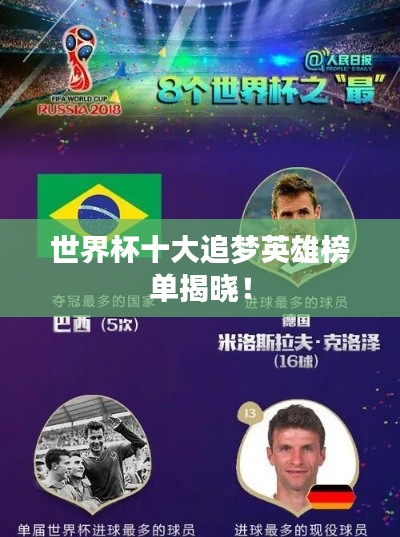 世界杯十大追梦英雄榜单揭晓！