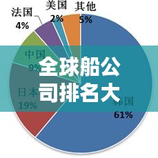 全球船公司排名大揭秘，谁领风骚独占鳌头？