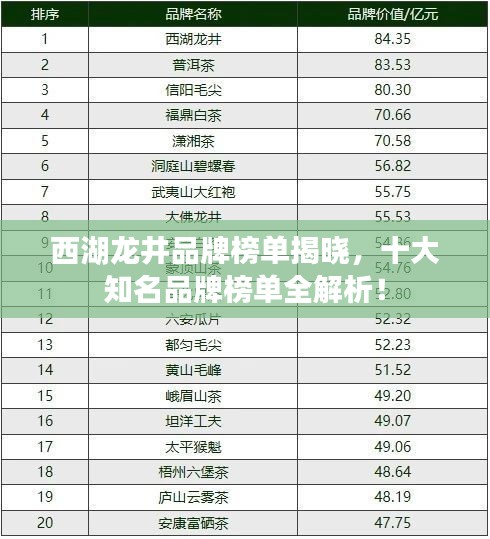 西湖龙井品牌榜单揭晓，十大知名品牌榜单全解析！