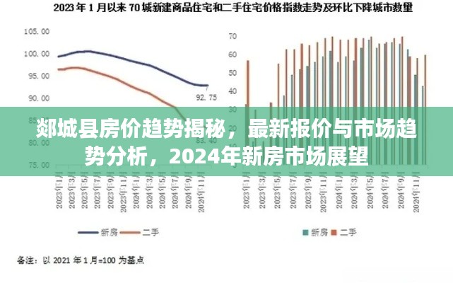 郯城县房价趋势揭秘，最新报价与市场趋势分析，2024年新房市场展望