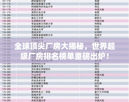 全球顶尖厂房大揭秘，世界超级厂房排名榜单重磅出炉！