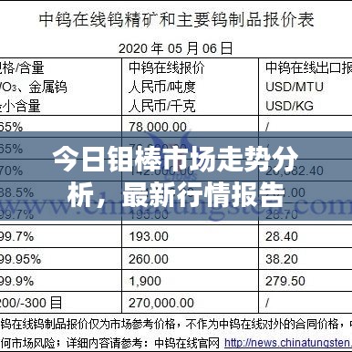 今日钼棒市场走势分析，最新行情报告