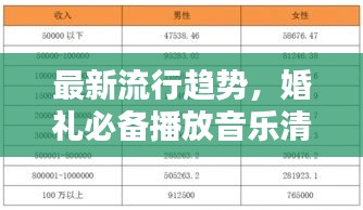 最新流行趋势，婚礼必备播放音乐清单