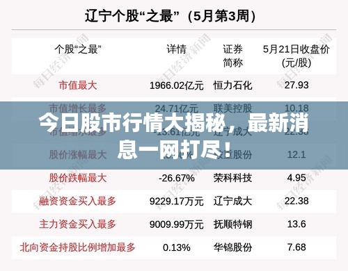 今日股市行情大揭秘，最新消息一网打尽！
