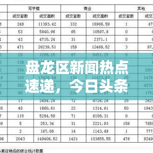 盘龙区新闻热点速递，今日头条资讯全掌握