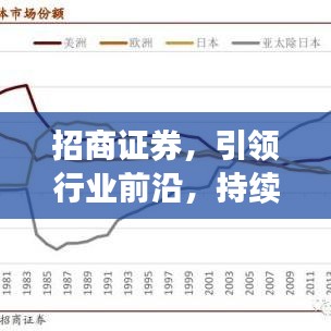 招商证券，引领行业前沿，持续创新助力发展