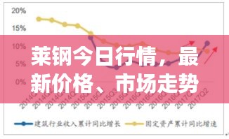 莱钢今日行情，最新价格、市场走势深度分析与预测