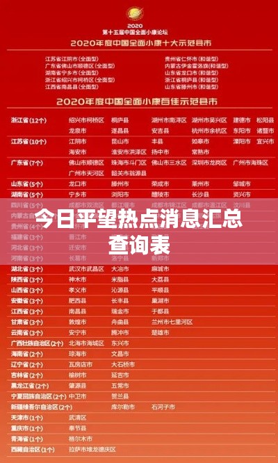 今日平望热点消息汇总查询表