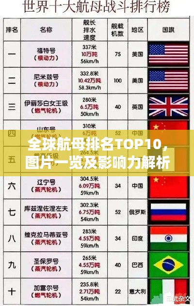 全球航母排名TOP10，图片一览及影响力解析