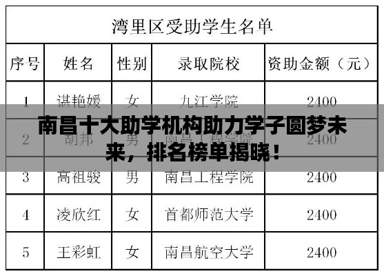南昌十大助学机构助力学子圆梦未来，排名榜单揭晓！