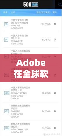Adobe在全球软件产业中的地位与财富世界排名解析