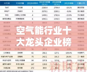 空气能行业十大龙头企业榜单揭晓！