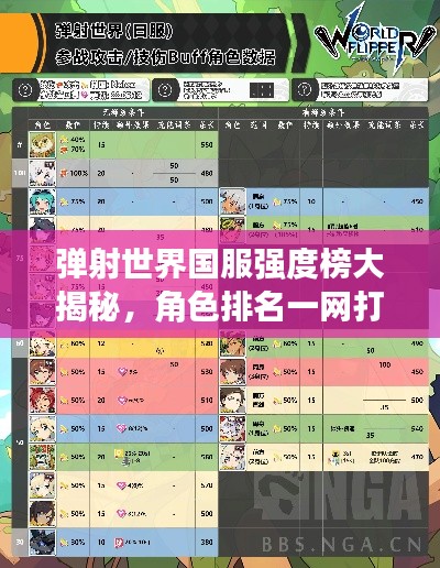 弹射世界国服强度榜大揭秘，角色排名一网打尽！