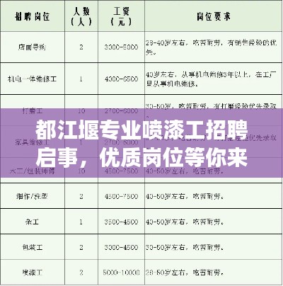 都江堰专业喷漆工招聘启事，优质岗位等你来！