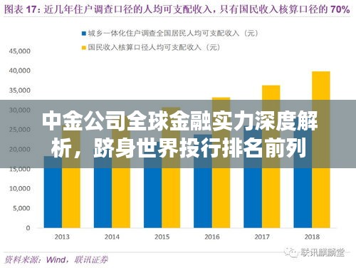 中金公司全球金融实力深度解析，跻身世界投行排名前列