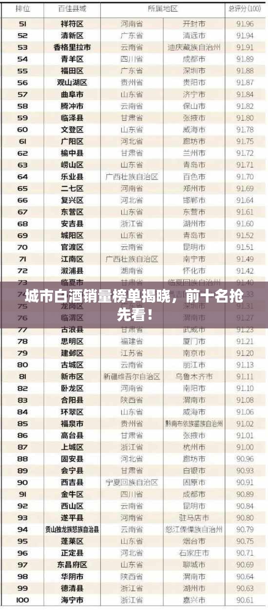 城市白酒销量榜单揭晓，前十名抢先看！