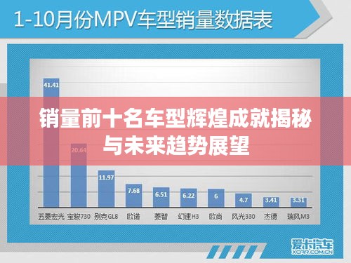 销量前十名车型辉煌成就揭秘与未来趋势展望