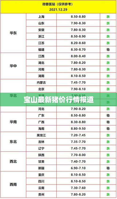 宝山最新猪价行情报道