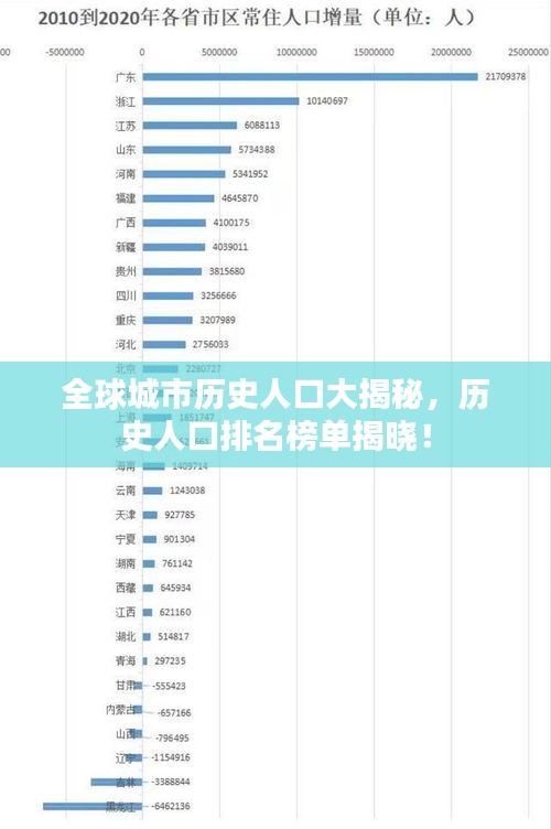 全球城市历史人口大揭秘，历史人口排名榜单揭晓！