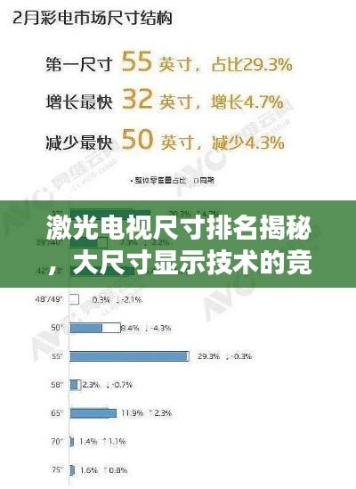激光电视尺寸排名揭秘，大尺寸显示技术的竞争与创新动态