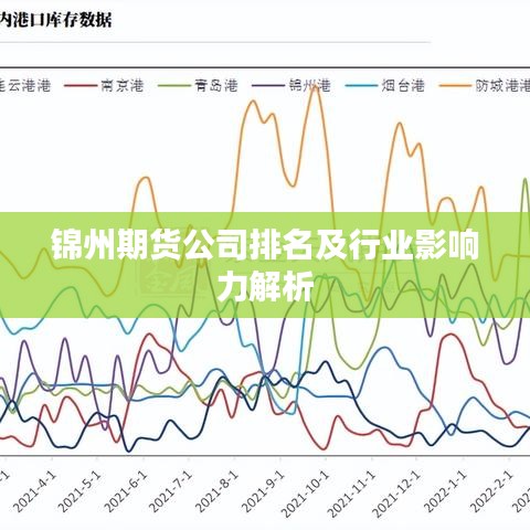 锦州期货公司排名及行业影响力解析