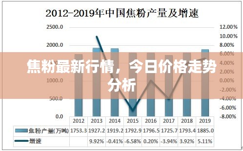 焦粉最新行情，今日价格走势分析