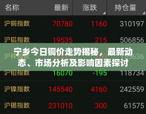 宁乡今日铜价走势揭秘，最新动态、市场分析及影响因素探讨