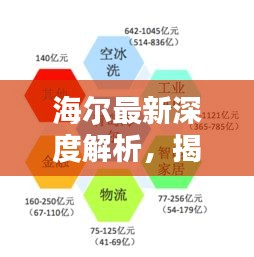 海尔最新深度解析，揭秘今日行业趋势