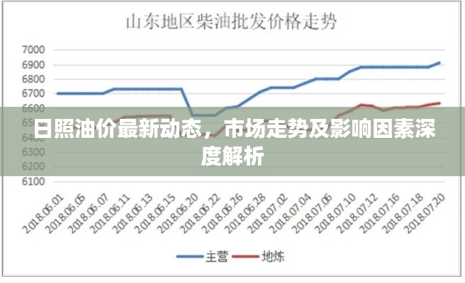 日照油价最新动态，市场走势及影响因素深度解析