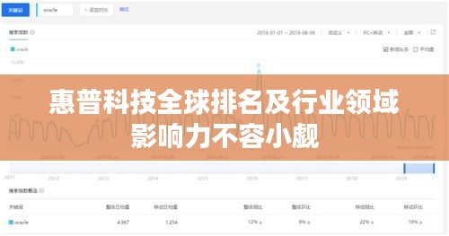 惠普科技全球排名及行业领域影响力不容小觑