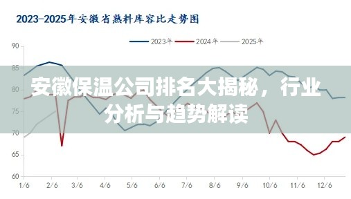 安徽保温公司排名大揭秘，行业分析与趋势解读