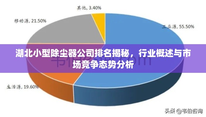 湖北小型除尘器公司排名揭秘，行业概述与市场竞争态势分析