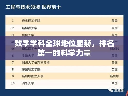 数学学科全球地位显赫，排名第一的科学力量