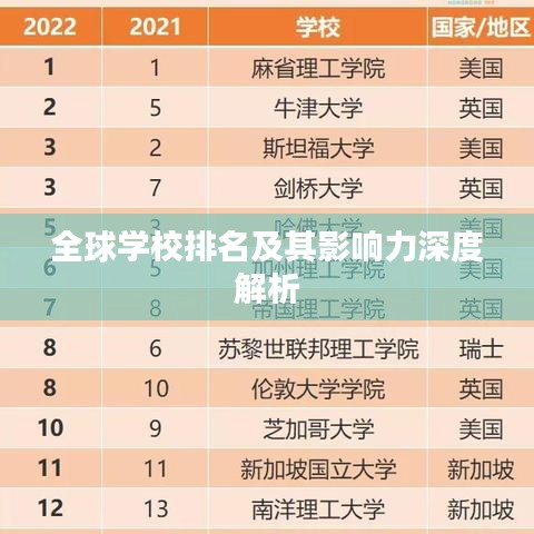 全球学校排名及其影响力深度解析