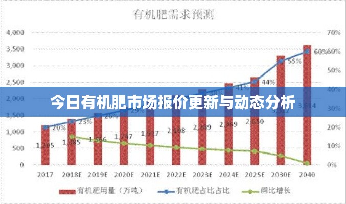 今日有机肥市场报价更新与动态分析
