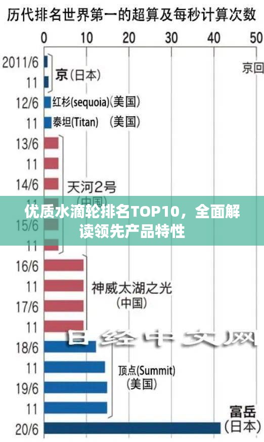 优质水滴轮排名TOP10，全面解读领先产品特性