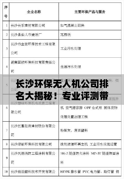 长沙环保无人机公司排名大揭秘！专业评测带你了解行业佼佼者