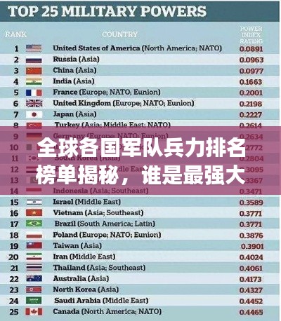 全球各国军队兵力排名榜单揭秘，谁是最强大的军事大国？