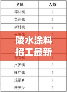 陵水涂料招工最新资讯，掌握最新动态，轻松求职招聘