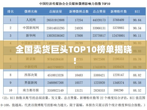 全国卖货巨头TOP10榜单揭晓！